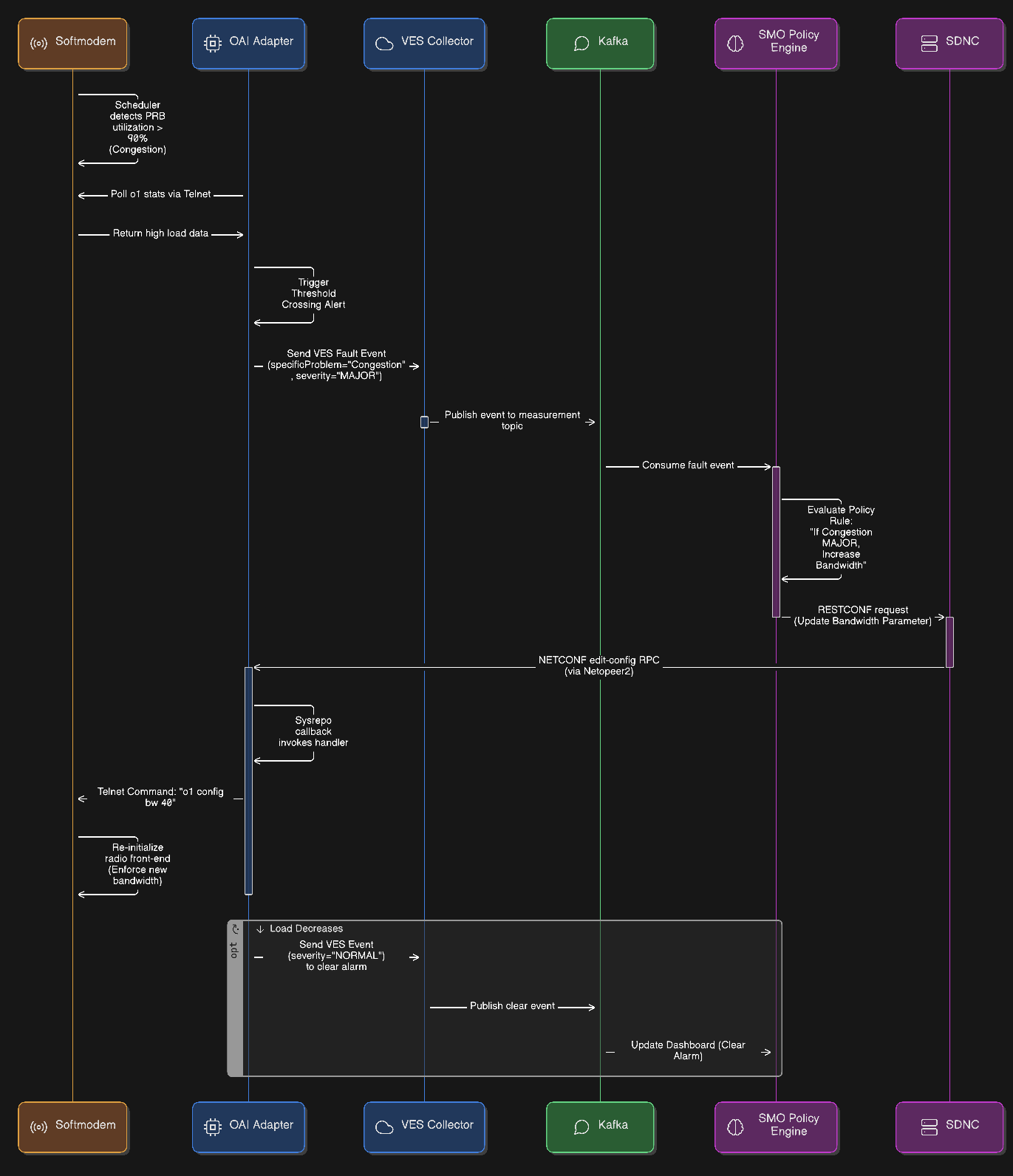 closed-loop-automation